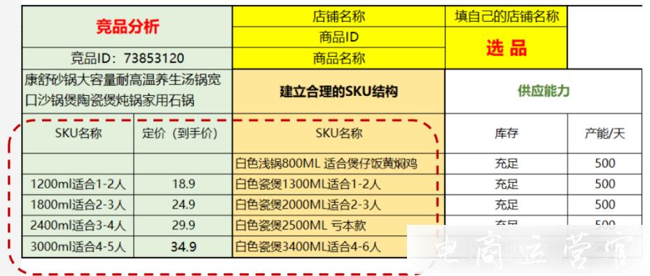 拼多多大額優(yōu)惠券怎么玩?拼多多優(yōu)惠券玩法實(shí)操案例